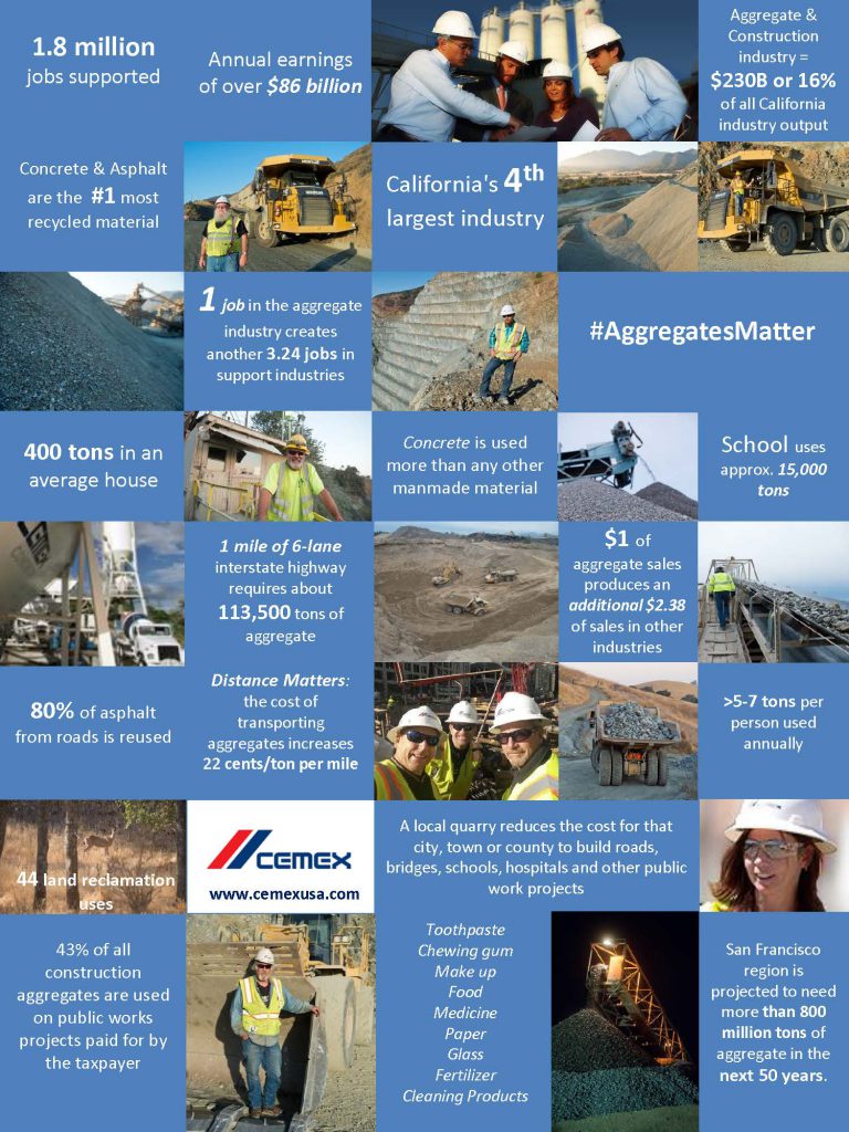 Importance of Aggregates Infographic